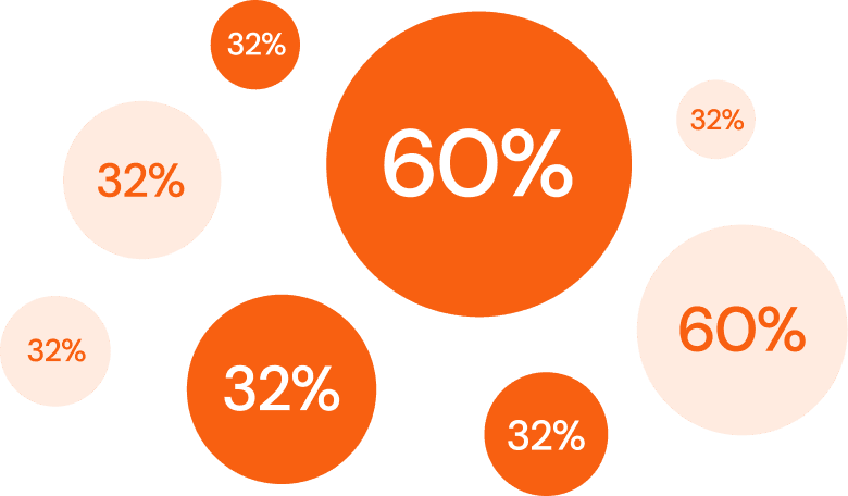 Percentage Circles Percentage Circles